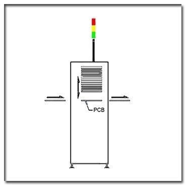 SMEMA信号との0.5m/MinローラーPCBの点検コンベヤー最高250VA